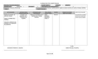 PLANEACIÓN POR COMPETENCIAS
ESCUELA TELESECUNDARIA:                                                 CLAVE: 30DTV                GRADO:         1     GRUPO:
ASIGNATURA:            CIENCIAS       I           BLOQUE          1     SECUENCIA DE APRENDIZAJE                                       7
        Porque las diferencias                                                   Elaborar hipótesis para el registro de dato tomando en cuenta el trabajo científico.
 TEMA:                                                           COMPETENCIAS:

      ACTIVIDADES              ASIGNATURAS              APRENDIZAJES                RECURSOS          TIEMPO         OBSERVACIONES             ASPECTOS A EVALUAR
                              TRANSVERSALES              ESPERADOS                 DIDACTICOS                        ADECUACIONES
Explicar el proceso de          Conexión con       Valorar la importancia de la   Video               100 min.                                 Procedimiento científico
selección natural.             geografía sec 4.      hipótesis en el trabajo      Biblioteca                                                   Dominio de contenidos.
                                Conexión con                científico.           Interactivo                                                  Interés hacia el trabajo.
Valorar la utilidad de la         Español                                         Clase t.v.
hipótesis

Valorará la utilidad de las
hipótesis en la resolución
de problemas




                                                                                                                                     Vo.Bo.
       DOCENTE FRENTE A GRUPO                                                                                               DIRECTOR DEL PLANTEL
______________________________________                                                                             ______________________________________


                                                                                     Página 7 de 39
 