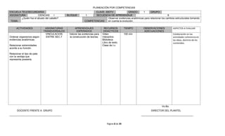 PLANEACIÓN POR COMPETENCIAS
ESCUELA TELESECUNDARIA:                                           CLAVE: 30DTV              GRADO:       1      GRUPO:
ASIGNATURA:            CIENCIAS     I        BLOQUE         1     SECUENCIA DE APRENDIZAJE                                      8
        ¿Quién fue el abuelo del caballo?                                  Observar evidencias anatómicas para relacionar los cambios estructurales tomando
 TEMA:                                                     COMPETENCIAS: en cuenta la evolución.

      ACTIVIDADES             ASIGNATURAS          APRENDIZAJES               RECURSOS           TIEMPO      OBSERVACIONES          ASPECTOS A EVALUAR
                             TRANSVERSALES          ESPERADOS                DIDACTICOS                      ADECUACIONES
                              VINCULACION     Valorar las evidencias para   Video                100 min.                           Colaboración en las
Ordenar organismos según       ENTRE SEC.7    la construcción de teorías.   Interactivo                                             actividades coherencia en
evidencias anatómicas.                                                      Biblioteca                                              las ideas, dominio de los
                                                                            Libro de texto.                                         contenidos.
Relacionar extremidades                                                     Clase de t.v.
acorde a su función.

Relacionar el tipo de pata
con la ventaja que
representa poseerla.




                                                                                                                           Vo.Bo.
       DOCENTE FRENTE A GRUPO                                                                                      DIRECTOR DEL PLANTEL
______________________________________                                                                      ______________________________________


                                                                                Página 8 de 39
 