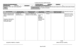 PLANEACIÓN POR COMPETENCIAS
ESCUELA TELESECUNDARIA:                                               CLAVE: 30DTV              GRADO:              GRUPO:
ASIGNATURA:          CIENCIAS     I             BLOQUE          1     SECUENCIA DE APRENDIZAJE                                      9
        ¿Cómo medir seres pequeñitos?                                          Observar evidencias anatómicas para relacionar los cambios estructurales tomando
 TEMA:                                                         COMPETENCIAS: en cuenta la evolución.



     ACTIVIDADES             ASIGNATURAS             APRENDIZAJES               RECURSOS             TIEMPO      OBSERVACIONES          ASPECTOS A EVALUAR
                            TRANSVERSALES              ESPERADOS                DIDACTICOS                       ADECUACIONES
Realizar mediciones para   Conexión con         Apreciar la utilidad de las                          100 min.                           Organización de ideas.
estimar el tamaño de las   matemáticas sec 3.   escalas en la vida cotidiana.   Clases T.V                                              Dominio de contenidos.
células.                                                                        Video                                                   Exposición de ideas.
                                                                                Interactivo.
                                                                                Biblioteca
Compara lo observable a                                                         Libros de texto.
simple vista y con un                                                           Laminas.
microscopio óptico.




                                                                                                                               Vo.Bo.
      DOCENTE FRENTE A GRUPO                                                                                           DIRECTOR DEL PLANTEL
______________________________________                                                                          ______________________________________

                                                                                    Página 9 de 39
 