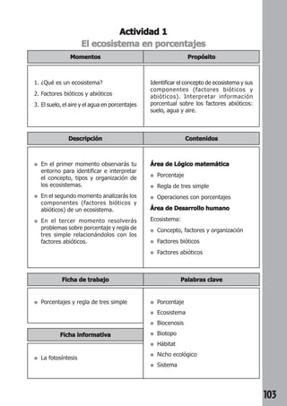 103 
Actividad 1 
El ecosistema en porcentajes 
Propósito 
Momentos 
1. ¿Qué es un ecosistema? 
2. Factores bióticos y abióticos 
3. El suelo, el aire y el agua en porcentajes 
Identificar el concepto de ecosistema y sus 
componentes (factores bióticos y 
abióticos). Interpretar información 
porcentual sobre los factores abióticos: 
suelo, agua y aire. 
Descripción Contenidos 
● En el primer momento observarás tu 
entorno para identificar e interpretar 
el concepto, tipos y organización de 
los ecosistemas. 
● En el segundo momento analizarás los 
componentes (factores bióticos y 
abióticos) de un ecosistema. 
● En el tercer momento resolverás 
problemas sobre porcentaje y regla de 
tres simple relacionándolos con los 
factores abióticos. 
Área de Lógico matemática 
● Porcentaje 
● Regla de tres simple 
● Operaciones con porcentajes 
Área de Desarrollo humano 
Ecosistema: 
● Concepto, factores y organización 
● Factores bióticos 
● Factores abióticos 
Ficha de trabajo Palabras clave 
● Porcentajes y regla de tres simple ● Porcentaje 
● Ecosistema 
● Biocenosis 
● Biotopo 
● Hábitat 
● Nicho ecológico 
● Sistema 
Ficha informativa 
● La fotosíntesis 
 