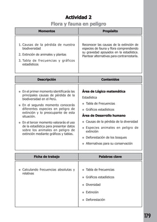179 
Actividad 2 
Flora y fauna en peligro 
Propósito 
Momentos 
1. Causas de la pérdida de nuestra 
biodiversidad 
2. Extinción de animales y plantas 
3. Tabla de frecuencias y gráficos 
estadísticos 
Reconocer las causas de la extinción de 
especies de fauna y flora comprendiendo 
su gravedad apoyados en la estadística. 
Plantear alternativas para contrarrestarla. 
Descripción Contenidos 
● En el primer momento identificarás las 
principales causas de pérdida de la 
biodiversidad en el Perú. 
● En el segundo momento conocerás 
diferentes especies en peligro de 
extinción y lo preocupante de esta 
situación. 
● En el tercer momento valorarás el uso 
de la estadística para presentar datos 
sobre los animales en peligro de 
extinción mediante gráficos y tablas. 
Área de Lógico matemática 
Estadística 
● Tabla de Frecuencias 
● Gráficos estadísticos 
Área de Desarrollo humano 
● Causas de la pérdida de la diversidad 
● Especies animales en peligro de 
extinción 
● Deforestación de los bosques 
● Alternativas para su conservación 
Ficha de trabajo Palabras clave 
● Tabla de frecuencias 
● Gráficos estadísticos 
● Diversidad 
● Extinción 
● Deforestación 
● Calculando frecuencias absolutas y 
relativas 
 