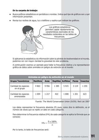 Los gráficos estadísticos 
permiten captar rápidamente las 
características esenciales de los 
resultados contenidos en las tablas de 
frecuencias. 
Animales en peligro de extinción en el mundo 
Grupos Taxonómicos Mamíferos Aves Reptiles Anfibios Peces Insectos 
Cantidad de especies 4 863 9 956 1 385 5 915 3 119 1 255 
Cantidad de especies 1 094 1 217 422 1 808 1 201 623 
Fuente: The World Conservation Union (IUCN). Red List 2007 
Alerta, estamos contaminando el planeta 191 
En tu carpeta de trabajo: 
◆ Busca gráficos estadísticos en periódicos o revistas. Indica qué tipo de gráficos son y qué 
información presentan. 
◆ Revisa tus recibos de agua, luz o teléfono y explica qué indican los gráficos. 
Si aplicamos la estadística a la información sobre la pérdida de biodiversidad en el mundo, 
podemos ver con mayor claridad la gravedad de este problema. 
A continuación veamos un ejemplo para hallar la frecuencia relativa y la representacion 
gráfica de datos sobre animales en peligro de extinción en el mundo. 
en el grupo 
amenazadas 
Los datos representan la frecuencia absoluta (fi) pues, como dice la definición, es el 
número de veces que se repite un dato en cada categoría. 
Para determinar la frecuencia relativa (h%) de cada categoría se aplica la fórmula que ya 
conoces: 
fi x 100% 
h% = ––––––––– 
n 
Por lo tanto, la tabla de frecuencias será: 
 