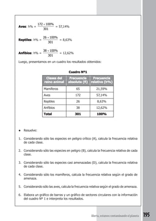 Clases del Frecuencia Frecuencia 
reino animal absoluta (fi) relativa (h%) 
Mamíferos 65 21,59% 
Aves 172 57,14% 
Reptiles 26 8,63% 
Anfibios 38 12,62% 
Total 301 100% 
Alerta, estamos contaminando el planeta 195 
Aves: h% = 
× % 
172 100 
301 
= 57,14% 
Reptiles: h% = 
× % 
26 100 
301 
= 8,63% 
Anfibios: h% = 
× % 
38 100 
301 
= 12,62% 
Luego, presentamos en un cuadro los resultados obtenidos: 
◆ Resuelve: 
Cuadro Nº1 
1. Considerando sólo las especies en peligro crítico (A), calcula la frecuencia relativa 
de cada clase. 
2. Considerando sólo las especies en peligro (B), calcula la frecuencia relativa de cada 
clase. 
3. Considerando sólo las especies casi amenazadas (D), calcula la frecuencia relativa 
de cada clase. 
4. Considerando sólo los mamíferos, calcula la frecuencia relativa según el grado de 
amenaza. 
5. Considerando sólo las aves, calcula la frecuencia relativa según el grado de amenaza. 
6. Elabora un gráfico de barras y un gráfico de sectores circulares con la información 
del cuadro Nº 1 e interpreta los resultados. 
 