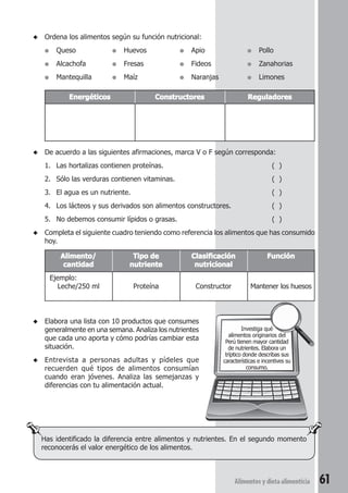 Investiga qué 
alimentos originarios del 
Perú tienen mayor cantidad 
de nutrientes. Elabora un 
tríptico donde describas sus 
características e incentives su 
consumo. 
Alimentos y dieta alimenticia 61 
◆ Ordena los alimentos según su función nutricional: 
● Queso ● Huevos ● Apio ● Pollo 
● Alcachofa ● Fresas ● Fideos ● Zanahorias 
● Mantequilla ● Maíz ● Naranjas ● Limones 
Energéticos Constructores Reguladores 
◆ De acuerdo a las siguientes afirmaciones, marca V o F según corresponda: 
1. Las hortalizas contienen proteínas. ( ) 
2. Sólo las verduras contienen vitaminas. ( ) 
3. El agua es un nutriente. ( ) 
4. Los lácteos y sus derivados son alimentos constructores. ( ) 
5. No debemos consumir lípidos o grasas. ( ) 
◆ Completa el siguiente cuadro teniendo como referencia los alimentos que has consumido 
hoy. 
Alimento/ Tipo de Clasificación Función 
cantidad nutriente nutricional 
Ejemplo: 
Leche/250 ml Proteína Constructor Mantener los huesos 
◆ Elabora una lista con 10 productos que consumes 
generalmente en una semana. Analiza los nutrientes 
que cada uno aporta y cómo podrías cambiar esta 
situación. 
◆ Entrevista a personas adultas y pídeles que 
recuerden qué tipos de alimentos consumían 
cuando eran jóvenes. Analiza las semejanzas y 
diferencias con tu alimentación actual. 
Has identificado la diferencia entre alimentos y nutrientes. En el segundo momento 
reconocerás el valor energético de los alimentos. 
 