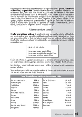 Los principales nutrientes que aportan energía al organismo son las grasas, los hidratos 
de carbono y las proteínas. La energía se traduce en una unidad de medida que son 
las calorías; pero, como este valor resulta muy pequeño, en nutrición se toma como 
referencia la kilocaloría (1 kcal = 1 000 calorías). Cabe resaltar que la necesidad de 
calorías dependerá del requerimiento energético diario de cada persona, lo cual está 
condicionado por las actividades que realiza, el género, la edad, la talla y otros. Así, por 
ejemplo, el gasto de energía o gasto calórico de alguien que tiene una actividad física 
fuerte es mucho mayor que el de una persona que trabaja sentada toda su jornada 
laboral, aunque ambos tengan las mismas horas de trabajo. 
Alimentos y dieta alimenticia 63 
Valor energético o calórico 
El valor energético o calórico de un alimento es la suma de las calorías o kilocalorías 
que aporta cada uno de los nutrientes básicos que lo conforman. Los alimentos tienen 
una composición mixta, es decir, no hallamos un alimento que contenga sólo un nutriente. 
Para facilitar los cálculos del valor energético de los alimentos se toman valores estándar 
para cada grupo: 
1 kcal = 1 000 calorías 
1 gramo de grasas aporta 9 kcal 
1 gramo de carbohidratos aporta 4 kcal 
1 gramo de proteínas aporta 4 kcal 
Según esta información, podemos decir que no es lo mismo comerse un gramo de grasas 
que un gramo de proteínas, porque las grasas generan más del doble de kilocalorías. 
Las vitaminas y los minerales, así como el agua y la fibra, se consideran alimentos que no 
aportan calorías. 
Tenemos la siguiente tabla que indica la cantidad de kilocalorías que aportan al organismo 
100 gramos (g) de cada uno de los alimentos. 
Tabla de calorías de los alimentos por cada 100 g 
Leche descremada 45 kcal Carne de ternera 131 kcal 
Carne magra 143 kcal Pollo 121 kcal 
Salchichas 400 kcal Huevos 78 kcal 
Pescado 89 kcal Trucha 162 kcal 
Papas 85 kcal Cebollas 40 kcal 
Hortalizas frescas 27 kcal Lechuga 16 kcal 
Fresas 40 kcal Limón 35 kcal 
Mandarina 40 kcal Sandía 22 kcal 
Uvas 65 kcal Arroz blanco 360 kcal 
Fideos 360 kcal Maíz en grano 360 kcal 
Pan de trigo blanco 254 kcal Gaseosas 48 kcal 
Margarina 720 kcal 
 