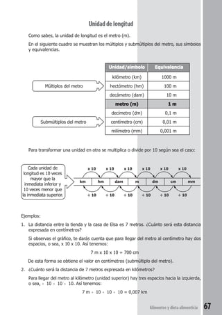 Unidad de longitud 
Como sabes, la unidad de longitud es el metro (m). 
En el siguiente cuadro se muestran los múltiplos y submúltiplos del metro, sus símbolos 
y equivalencias. 
Unidad/símbolo Equivalencia 
kilómetro (km) 1000 m 
Múltiplos del metro hectómetro (hm) 100 m 
decámetro (dam) 10 m 
metro (m) 1 m 
decímetro (dm) 0,1 m 
Submúltiplos del metro centímetro (cm) 0,01 m 
milímetro (mm) 0,001 m 
Para transformar una unidad en otra se multiplica o divide por 10 según sea el caso: 
Ejemplos: 
1. La distancia entre la tienda y la casa de Elsa es 7 metros. ¿Cuánto será esta distancia 
expresada en centímetros? 
Si observas el gráfico, te darás cuenta que para llegar del metro al centímetro hay dos 
espacios, o sea, x 10 x 10. Así tenemos: 
Alimentos y dieta alimenticia 67 
7 m x 10 x 10 = 700 cm 
De esta forma se obtiene el valor en centímetros (submúltiplo del metro). 
2. ¿Cuánto será la distancia de 7 metros expresada en kilómetros? 
Para llegar del metro al kilómetro (unidad superior) hay tres espacios hacia la izquierda, 
o sea, ÷ 10 ÷ 10 ÷ 10. Así tenemos: 
7 m ÷ 10 ÷ 10 ÷ 10 = 0,007 km 
Cada unidad de 
longitud es 10 veces 
mayor que la 
inmediata inferior y 
10 veces menor que 
la inmediata superior. 
km 
x 10 x 10 x 10 x 10 x 10 x 10 
hm dam m dm cm mm 
÷ 10 ÷ 10 ÷ 10 ÷ 10 ÷ 10 ÷ 10 
 