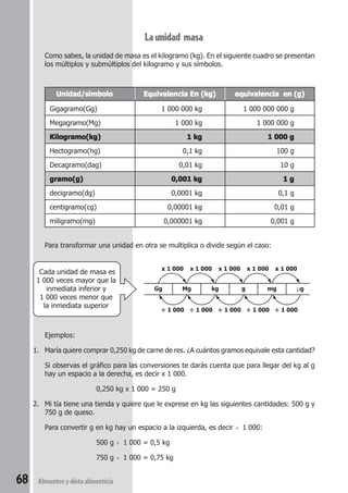 Unidad/símbolo Equivalencia En (kg) equivalencia en (g) 
Gigagramo(Gg) 1 000 000 kg 1 000 000 000 g 
Megagramo(Mg) 1 000 kg 1 000 000 g 
Kilogramo(kg) 1 kg 1 000 g 
Hectogramo(hg) 0,1 kg 100 g 
Decagramo(dag) 0,01 kg 10 g 
gramo(g) 0,001 kg 1 g 
decigramo(dg) 0,0001 kg 0,1 g 
centigramo(cg) 0,00001 kg 0,01 g 
miligramo(mg) 0,000001 kg 0,001 g 
Para transformar una unidad en otra se multiplica o divide según el caso: 
68 Alimentos y dieta alimenticia 
La unidad masa 
Como sabes, la unidad de masa es el kilogramo (kg). En el siguiente cuadro se presentan 
los múltiplos y submúltiplos del kilogramo y sus símbolos. 
Ejemplos: 
x 1 000 x 1 000 x 1 000 x 1 000 x 1 000 
Gg 
1. María quiere comprar 0,250 kg de carne de res. ¿A cuántos gramos equivale esta cantidad? 
Si observas el gráfico para las conversiones te darás cuenta que para llegar del kg al g 
hay un espacio a la derecha, es decir x 1 000. 
0,250 kg x 1 000 = 250 g 
2. Mi tía tiene una tienda y quiere que le exprese en kg las siguientes cantidades: 500 g y 
750 g de queso. 
Para convertir g en kg hay un espacio a la izquierda, es decir ÷ 1 000: 
500 g ÷ 1 000 = 0,5 kg 
750 g ÷ 1 000 = 0,75 kg 
Mg kg g mg μg 
÷ 1 000 ÷ 1 000 ÷ 1 000 ÷ 1 000 ÷ 1 000 
Cada unidad de masa es 
1 000 veces mayor que la 
inmediata inferior y 
1 000 veces menor que 
la inmediata superior 
 