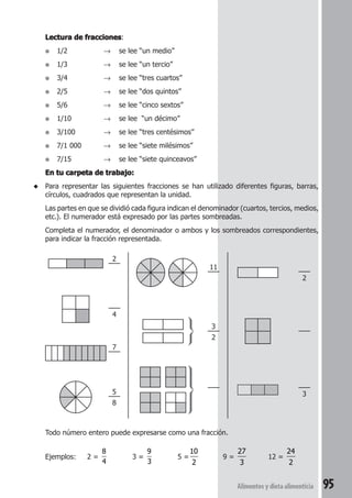 Alimentos y dieta alimenticia 95 
Lectura de fracciones: 
● 1/2 → se lee “un medio” 
● 1/3 → se lee “un tercio” 
● 3/4 → se lee “tres cuartos” 
● 2/5 → se lee “dos quintos” 
● 5/6 → se lee “cinco sextos” 
● 1/10 → se lee “un décimo” 
● 3/100 → se lee “tres centésimos” 
● 7/1 000 → se lee “siete milésimos” 
● 7/15 → se lee “siete quinceavos” 
En tu carpeta de trabajo: 
◆ Para representar las siguientes fracciones se han utilizado diferentes figuras, barras, 
círculos, cuadrados que representan la unidad. 
Las partes en que se dividió cada figura indican el denominador (cuartos, tercios, medios, 
etc.). El numerador está expresado por las partes sombreadas. 
Completa el numerador, el denominador o ambos y los sombreados correspondientes, 
para indicar la fracción representada. 
Todo número entero puede expresarse como una fracción. 
Ejemplos: 2 = 
8 
4 
3 = 
9 
3 
5 = 
10 
2 
9 = 
27 
3 
12 = 
24 
2 
2 
––– 
––– 
4 
7 
––– 
5 
––– 
8 
11 
––– 
3 
––– 
2 
––– 
––– 
2 
––– 
––– 
3 
 