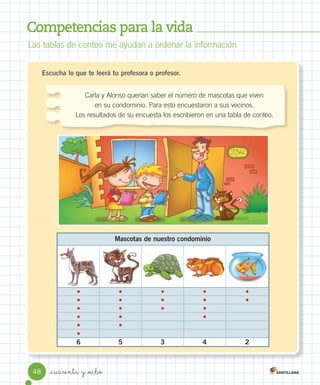 Competencias para la vida
Escucha lo que te leerá tu profesora o profesor.
Las	tablas	de	conteo	me	ayudan	a	ordenar	la	información
Carla	y	Alonso	querían	saber	el	número	de	mascotas	que	viven
en	su	condominio.	Para	esto	encuestaron	a	sus	vecinos.
Los	resultados	de	su	encuesta	los	escribieron	en	una	tabla	de	conteo.
Mascotas de nuestro condominio
•
•
•
•
•
•
6
•
•
•
•
•
5
•
•
•
3
•
•
•
•
4
•
•
2
48 _cuarenta y _ocho
 