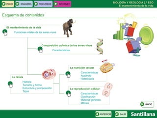 Esquema de contenidos El mantenimiento de la vida Funciones vitales de los seres vivos Composición química de los seres vivos Características La célula Historia Tamaño y forma Estructura y composición Tipos La nutrición celular Características Autótrofa Heterótrofa La reproducción celular Características Clasificación Material genético Mitosis INICIO ESQUEMA RECURSOS INTERNET INICIO SALIR ANTERIOR 