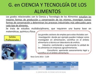 G. en CIENCIA Y TECNOLGÍA DE LOS
ALIMENTOS
Los grados relacionados con la Ciencia y Tecnología de los Alimentos estudian las
mejores formas de producción y conservación de los mismos, investigan nuevas
formas de conservación y determinan los procesos industriales más adecuados para
cada tipo de alimento.
Se trata de estudios multidisciplinares, que requieren una buena base en
matemáticas, química y física.
Los grandes sectores de empleo para estos titulados son:
-Investigación: donde por ejemplo pueden trabajar como
investigador en alimentación, científico en el ámbito
alimentario o técnico en laboratorio de análisis.
-- Industria: controlando y supervisando la calidad de
los alimentos en empresas agroalimentarias.
- Consultoría: aportando asesoramiento legal y
científico en el ámbito alimentario.
Salidas
Profesionales
POND BIOL C.TIERRA ELECTRO FÍSICA MAT.II QUÍM TEC.IND. 
II
  0’20 0`15 0,10 0,20 0,20 0,20 0,10
D. ORIENTACIÓN IES PEDRO SOTO DE ROJAS
Nota Corte 2013: 7,329
 