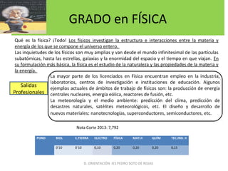 GRADO en FÍSICA
La mayor parte de los licenciados en Física encuentran empleo en la industria,
laboratorios, centros de investigación e instituciones de educación. Algunos
ejemplos actuales de ámbitos de trabajo de físicos son: la producción de energía
centrales nucleares, energía eólica, reactores de fusión, etc.
La meteorología y el medio ambiente: predicción del clima, predicción de
desastres naturales, satélites meteorológicos, etc. El diseño y desarrollo de
nuevos materiales: nanotecnologías, superconductores, semiconductores, etc.
Salidas
Profesionales
POND BIOL C.TIERRA ELECTRO FÍSICA MAT.II QUÍM TEC.IND. II
0’10 0`10 0,10 0,20 0,20 0,20 0,15
D. ORIENTACIÓN IES PEDRO SOTO DE ROJAS
Nota Corte 2013: 7,792
Qué es la física? ¡Todo! Los físicos investigan la estructura e interacciones entre la materia y
energía de los que se compone el universo entero.
Las inquietudes de los físicos son muy amplias y van desde el mundo infinitesimal de las partículas
subatómicas, hasta las estrellas, galaxias y la enormidad del espacio y el tiempo en que viajan. En
su formulación más básica, la física es el estudio de la naturaleza y las propiedades de la materia y
la energía.
 