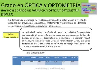 Grado en ÓPTICA y OPTOMETRÍA
HAY DOBLE GRADO DE FARMACIA Y ÓPTICA Y OPTOMETRÍA
(SEVILLA)
La Optometría se encarga del cuidado primario de la salud visual, a través de
acciones de prevención, diagnóstico, tratamiento y corrección de defectos
refractivos, acomodativos, musculares y binoculares.
La principal salida profesional para un Óptico-Optometrista
corresponde al desarrollo de su labor en los establecimientos de
Óptica, en donde se desarrollan las actividades de atención visual
primaria, montaje de ayudas visuales, rehabilitación visual, etc. Cabe
destacar que el Libro Blanco de la titulación recoge otras salidas de
creciente demanda en los últimos años.
Salidas
Profesionales
POND BIOL C.TIERRA ELECTRO FÍSICA MAT.II QUÍM TEC.IND.II
  0’10 0`10 0,10 0,20 0,20 0,10 0,10
D. ORIENTACIÓN IES PEDRO SOTO DE ROJAS
Nota Corte 2013: 5,000
 