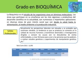 Grado en BIOQUÍMICA
La Bioquímica es el estudio de los organismos vivos en términos moleculares. Las
áreas que participan en su enseñanza son las más vigorosas y productivas del
desarrollo científico en la actualidad, con numerosas e importantes aplicaciones
en diversas áreas de gran interés social que van desde la salud hasta la
alimentación, el medio ambiente o la producción industrial.
Actualmente las perspectivas laborales son elevadas y es probable que
continúen siéndolo. La tendencia es que se produzca un aumento en la
calidad de recursos humanos y económicos destinados a investigaciones
dirigidas a conocer las causas aún no descubiertas de ciertas
enfermedades, a crear fármacos para curar a las personas que las padecen,
a realizar estudios genéticos y experimentos de manipulación genética,
etc.”
Salidas
Profesionales
POND BIOL C.TIERRA ELECTRO FÍSICA MAT.II QUÍM TEC.IND.II
  0’20 0`20 0,10 0,20 0,20 0,20 0,10
D. ORIENTACIÓN IES PEDRO SOTO DE ROJAS
Nota Corte 2013: 11,993
 