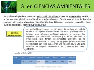 G. en CIENCIAS AMBIENTALES
Un ambientólogo debe tener un perfil multidisciplinar, capaz de comprender desde un
punto de vista global la problemática medioambiental. De ahí que el Plan de Estudios
abarque diferentes disciplinas científico-técnicas (biología, geología, geografía, física,
química, sociología, economía, política, etc.).
Los ambientólogos suelen formar parte de equipos de trabajo
formados por ingenieros (industriales, químicos, agrícolas) y otros
titulados como biólogos, geólogos, geógrafos y químicos. Las
empresas que demandan ambientólogos están buscando a
profesionales que tengan conocimientos generales de la
problemática ambiental. El trabajo en equipo de profesionales más
especializados, con otros que aportan una visión global, es vital para
encontrar las mejores soluciones a los problemas del medio
ambiente.
Salidas
Profesionales
POND BIOL C.TIERRA ELECTRO FÍSICA MAT.II QUÍM TEC.IND.II
  0’20 0`20 0,10 0,20 0,20 0,20 0,10
D. ORIENTACIÓN IES PEDRO SOTO DE ROJAS
Nota Corte 2013: 5,000
 