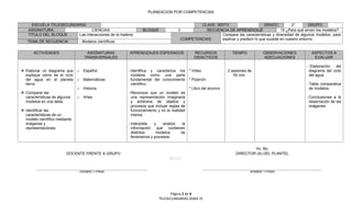 PLANEACION POR COMPETENCIAS


      ESCUELA TELESECUNDARIA:                                                                 CLAVE: 30DTV                      GRADO:         2°        GRUPO:
    ASIGNATURA:                 CIENCIAS                         BLOQUE              3          SECUENCIA DE APRENDIZAJE                 15 ¿Para qué sirven los modelos?
    TITULO DEL BLOQUE    Las interacciones de la materia                                               Compara las características y diversidad de algunos modelos, para
                                                                                      COMPETENCIAS:    explicar y predecir lo que sucede en nuestro entorno.
   TEMA DE SECUENCIA             - Modelos científicos

       ACTIVIDADES                  ASIGNATURAS          APRENDIZAJES ESPERADOS               RECURSOS            TIEMPO           OBSERVACIONES          ASPECTOS A
                                   TRANSVERSALES                                              DIDACTICOS                           ADECUACIONES            EVALUAR

                                                                                                                                                       - Elaboración   del
 Elaborar un diagrama que o       Español               - Identifica y caracteriza los * Video                 2 sesiones de                           diagrama del ciclo
  explique cómo es el ciclo                                modelos como una parte                                  50 min.                              del agua.
  del agua en el planeta o         Matemáticas             fundamental del conocimiento * Pizarrón
  tierra.                                                  científico.                                                                                 - Tabla comparativa
                             o     Historia                                                * Libro del alumno                                            de modelos.
 Comparar las                                           - Reconoce que un modelo es
  características de algunos o     Artes                   una representación imaginaria                                                               - Conclusiones a la
  modelos en una tabla.                                    y arbitraria de objetos y                                                                     observación de las
                                                           procesos que incluye reglas de                                                                imágenes.
 Identificar las                                          funcionamiento y no la realidad
  características de un                                    misma.
  modelo científico mediante
  imágenes y                                             - Interpreta  y    analiza  la
  representaciones.                                        información que contienen
                                                           distintos    modelos     de
                                                           fenómenos y procesos.


                                                                                                                            Vo. Bo.
                         DOCENTE FRENTE A GRUPO                                                                     DIRECTOR (A) DEL PLANTEL
                                                                                SELLO


                                 NOMBRE Y FIRMA                                                                             NOMBRE Y FIRMA




                                                                                Página 2 de 4
                                                                          TELESECUNDARIAS ZONA 31
 