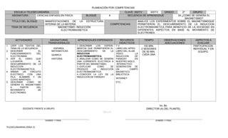 PLANEACIÓN POR COMPETENCIAS
     ESCUELA TELESECUNDARIA:                                                             CLAVE: 30DTV     30DTV     GRADO:      2º     GRUPO:
    ASIGNATURA:    CIENCIAS ENFASIS EN FISICA           BLOQUE             4               SECUENCIA DE APRENDIZAJE         24 ¿COMO SE GENERA EL
                                                                                                                                   MAGNETISMO?
    TITULO DEL BLOQUE         MANIFESTACIONES DE LA ESTRUCTURA                                    ANALICE LOS EXPERIMENTOS SOBRE EL MAGNETISMOQUE
                              INTERNA DE LA MATERIA                         COMPETENCIAS:         PERMITIERON EL DESCUBRIMIENTO DE LA INDUCCION
    TEMA DE SECUENCIA                  MAGNETISMO, INDUCCIÓN                                      ELECTROMAGNETICA PARA BENEFICIO DE LA SOCIEDAD EN
                                         ELECTROMAGNETICA                                         DIFERENTES ASPECTOS EN BASE AL MOVIMIENTO DE
                                                                                                  ELECTRONES.

       ACTIVIDADES               ASIGNATURAS     APRENDIZAJES ESPERADOS             RECURSOS           TIEMPO          OBSERVACIONES     ASPECTOS A
                                TRANSVERSALES                                       DIDACTICOS                         ADECUACIONES       EVALUAR
1. LEER LOS TEXTOS DEL                           1.-DESCRIBIR    LOS    EXPERI-   T.V.                  100 MIN.                       PARTICIPACION:
   TEMA DE LA SECUENCIA.            ESPAÑOL      MENTOS QUE PERMITIERON EL        LIBRO DEL MTRO.     2 SESIONES                       INDIVIDUAL Y EN
2. DESCRIBIR             EL        MATEMATICAS   DESCUBRIMIENTO        DE   LA    LIBRO DEL ALUM.      DE 50 MIN.                          EQUIPO.
   FUNCIONAMIENTO       DEL                      INDUCCION                        VIDEO:         LA    CADA UNA
                                   QUIMICA
   ELECTROIMAN.                                  ELECTROMAGNETICA.                INDUCCION     DE
3. VER   EL    VIDEO   QUE         HISTORIA      2.-ANALIZAR COMO SE GENERA       FARADAY       EN
   LLEVARON              AL                      UNA CORRIENTE ELECTRICA A        NUESTRO SIGLO
   DESCUBRIMIENTO DE LA                          PARTIR DEL MAGNETISMO.            INTERACTIVO:
   INDUCCION                                     3.-EXPLICAR      COMO      SE    GENERACION    DE
   ELECTROMAGNETICA.                             PRODUCE      LA     INDUCCION    UN         CAMPO
4. ARMAR    UN     CIRCUITO                      ELECTROMAGNETICA.                MAGNETICO.
   ELECTRICO,    CON   UNA                       4.-CONOCER LA LEY DE LA          BIBLIOTECA
   PILA, ALAMBRE Y UN                            INDUCCION DE FARADAY.
                                                                                  INTERNET
   CLAVO IMANTADO.
5. DESCRIBIR    COMO     SE                                                       ETC.
   GENERA EL MAGNETISMO
   A      PARTIR        DEL
   MOVIMIENTO            DE
   ELECTRONES.




                                                                                                                 Vo. Bo.
             DOCENTE FRENTE A GRUPO                                                                      DIRECTOR (A) DEL PLANTEL
                                                                      SELLO


                              NOMBRE Y FIRMA                                                                    NOMBRE Y FIRMA


TELESECUNDARIAS ZONA 31
 