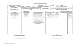 PLANEACION POR COMPETENCIAS

          ESCUELA TELESECUNDARIA:                                                  CLAVE: 30DTV                GRADO            2º     GRUPO:
            ASIGNATURA:       CIENCIAS II (FISICA)   BLOQUE           4           SECUENCIA DE APRENDIZAJE                  22.-¿QUE HAY EN EL ATOMO?
              TITULO DEL BLOQUE       MANIFESTACION DE LA ESTRUCTURA INTERNA D ELA MATERIA
                                                                                                             ANALIZA COMO ES LA ESTRUCTURA INTERNA DEL ATOMO DE ACUERDO
                                          MODELOS ATOMICOS. CONSTITUCION BASICA DEL          COMPETENCIAS    CON DIFERENTES TEORIAS, EN EL AULA, PARA IDENTIFICAR LAS IDEAS
             TEMA DE SECUENCIA:                              ATOMO.                                                        ESCENCIALES SOBRE LOS ATOMOS.


                                               ASIGNATURAS                                                                                OBSERVACIONES       ASPECTOS
                 ACTIVIDADES                  TRANSVERSALES          APRENDIZAJES ESPERADOS       RECURSOS DIDACTICOS       TIEMPO        ADECUACIONES        A EVALUAR
               IDENTIFICAR LAS                   HISTORIA           APRECIA EL AVANCE DE LA               VIDEO;          100 MIN                            PARTICIPA
              CARACTERISTICAS                   GEOGRAFIA             CIENCIA A PARTIR DE          ¿ CUAL ES EL PRIMER    DISTRIUBI                          CION
           DE LOS MODELOS DE LOS                 ESPAÑOL          IDENTIFICAR ALGUNAS DE LAS        MODELO ATOMICO        DOR                                INDIVIDUAL
                   ATOMOS                      MATEMATICAS       PRINCIPALES CARACTERISTICAS            MODERNO?          EN DOS                             Y EN EQUIPO
                                                                     DEL MODELO ATOMICO             LIBRO DEL ALUMNO      SESIONES                           DESTREZAS
            CONSTRUIR UN MODELO                                 QUE SE UTILIZA EN LA ACTUALIDAD    LIBRO DEL MAESTRO                                         ACTITUDES
                 ATOMICO
                                                                   RECONOCE QUE LOS ATOMOS
                                                                        SON PARTICULAS
                                                                     EXTRAORDINARIAMENTE
                                                                   PEQUEÑAS E INVISIBLES A LA
                                                                         VISTA HUMANA




                                                                                                                              Vo. Bo.
                      DOCENTE FRENTE A GRUPO                                                                      DIRECTOR DEL PLANTEL


                  _________________________________                                                          _________________________________
                             NOMBRE Y FIRMA                                                                              NOMBRE Y FIRMA




TELESECUNDARIAS ZONA 31
 
