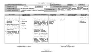 PLANEACIÓN POR COMPETENCIAS
     ESCUELA TELESECUNDARIA:                                                                         CLAVE: 30DTV                     GRADO:          2°       GRUPO:
    ASIGNATURA:                           CIENCIAS                     BLOQUE               4          SECUENCIA DE APRENDIZAJE                 Maqueta de una planta generadora
                                                                                                                                                         de electricidad
    TITULO DEL BLOQUE              Las interacciones de la materia                                            Valora la importancia de tener hábitos de ahorro en el consumo de
                                                                                             COMPETENCIAS:    electricidad; ya que se trata de un proceso complejo y costoso que
   TEMA DE SECUENCIA               - Proceso de generación y transmisión de la energía                        causa impacto en el ambiente.
                                   eléctrica

       ACTIVIDADES                    ASIGNATURAS               APRENDIZAJES ESPERADOS                 RECURSOS            TIEMPO        OBSERVACIONES           ASPECTOS A
                                     TRANSVERSALES                                                     DIDACTICOS                        ADECUACIONES             EVALUAR

                                                                                                                                                              - Reporte de los
 Sintetizar información de o        Español                   - Explica algunos fenómenos          * Materiales         4 sesiones de                          resultados con :
  los    tipos   de    plantas                                   naturales   y    describe    el    sencillos de fácil      50 min.                           - Inicio
  generadoras               de o     Matemáticas                 funcionamiento    básico    de     acceso para                                               - Desarrollo
  electricidad.                                                  aplicaciones tecnológicas con      elaborar la                                               - Conclusiones
                               o     Historia                    base en el modelo atómico de       maqueta.
 Obtener información acerca                                     la       materia  y    en    el
  de     la    generación    y o     Geografía                   comportamiento      de     los
  distribución de electricidad                                   electrones.
  en la comunidad a través o         Tecnología
  de la entrevista.                                            - Selecciona y analiza
                                                                 información de diferentes
 Construir una maqueta de                                       medios para la investigación.
  la planta generadora de
  electricidad que abastece                                    - Comunica por medios escritos,
  la comunidad.                                                  orales y gráficos los resultados
                                                                 obtenidos en los proyectos.

                                                               - Analiza     críticamente     los
                                                                 beneficios y perjuicios de los
                                                                 desarrollos       científico   y
                                                                 tecnológico en el ambiente y la
                                                                 sociedad.

                                                                                                                                     Vo. Bo.
                        DOCENTE FRENTE A GRUPO                                                                               DIRECTOR (A) DEL PLANTEL


                                                                                       Página 2 de 2
                                                                                 TELESECUNDARIAS ZONA 31
 