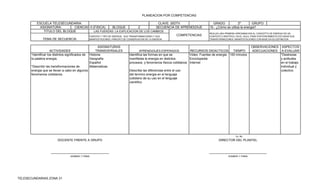 PLANEACION POR COMPETENCIAS

           ESCUELA TELESECUNDARIA:                                                          CLAVE: 30DTV                      GRADO             2º        GRUPO:
             ASIGNATURA:       CIENCIAS II (FISICA)      BLOQUE              2            SECUENCIA DE APRENDIZAJE          10.- ¿Cómo se utiliza la energia?
               TITULO DEL BLOQUE            LAS FUERZAS: LA EXPLICACION DE LOS CAMBIOS
                                                                                                                            REALIZA UNA PRIMERA APROXIMACION AL CONCEPTO DE ENERGIA EN UN
                                       FUENTES Y TIPO DE ENERGIA , SUS TRANSFORMACIONES Y SUS         COMPETENCIAS          CONTEXTO CIENTIFICO, EN EL AULA, PARA POSTERIORMENTE ESTUDIAR SUS
              TEMA DE SECUENCIA:       MANIFESTACIONES. PRINCIPO DE CONSERVACION DE LA ENERGIA                              TRANSFORMACIONES, MANIFESTACIONES CON BASE EN SU DEFINICION


                                                          ASIGNATURAS                                                                                      OBSERVACIONES ASPECTOS
                      ACTIVIDADES                       TRANSVERSALES         APRENDIZAJES ESPERADOS            RECURSOS DIDACTICOS         TIEMPO         ADECUACIONES A EVALUAR
       *Identificar los distintos significados de   Historia            Identifica las formas en que se         Video: Fuentes de energia 100 minutos                    *Destrezas
       la palabra energia.                          Geografia           manifiesta la energia en distintos      Enciclopedia                                             y actitudes
                                                    Español             procesos y fenomenos fisicos cotidianos Internet                                                 en el trabajo
       *Describir las transformaciones de           Matematicas                                                                                                          individual y
       energia que se llevan a cabo en algunos                          Describe las diferencias entre el uso                                                            colectivo
       fenomenos cotidianos.                                            del termino energia en el lenguaje
                                                                        cotidiano de su uso en el lenguaje
                                                                        cientifico




                                                                                                                                                Vo. Bo.
                           DOCENTE FRENTE A GRUPO                                                                                  DIRECTOR DEL PLANTEL


                      _________________________________                                                                     _________________________________
                                     NOMBRE Y FIRMA                                                                                       NOMBRE Y FIRMA




TELESECUNDARIAS ZONA 31
 
