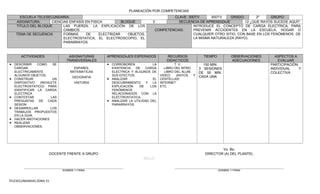 PLANEACIÓN POR COMPETENCIAS
      ESCUELA TELESECUNDARIA:                                                    CLAVE: 30DTV      30DTV    GRADO:       2º     GRUPO:
    ASIGNATURA:      CIENCIAS ENFASIS EN FISICA         BLOQUE          2          SECUENCIA DE APRENDIZAJE        12 ¿QUE RAYOS SUCEDE AQUÍ?
    TITULO DEL BLOQUE      LAS FUERZA. LA EXPLICACIÓN DE LOS                              INTRODUCE EL CONCEPTO DE CARGA ELECTRICA, PARA
                           CAMBIOS                                       COMPETENCIAS:    PREVENIR ACCIDENTES EN LA ESCUELA, HOGAR O
    TEMA DE SECUENCIA      FORMAS     DE     ELECTRIZAR    OBJETOS,                       CUALQUIER OTRO SITIO, CON BASE EN LOS FENÓMENOS DE
                           ELECTROSTATICA, EL ELECTROSCOPIO, EL                           LA MISMA NATURALEZA (RAYO).
                           PARARRAYOS.



       ACTIVIDADES             ASIGNATURAS      APRENDIZAJES ESPERADOS          RECURSOS             TIEMPO           OBSERVACIONES     ASPECTOS A
                              TRANSVERSALES                                     DIDACTICOS                            ADECUACIONES        EVALUAR
 DESCRIBIR   COMO    SE                         CORROBOREN            LA           T. V.           150 MIN.                         PARTICIPACIÓN:
  CARGAN                          ESPAÑOL         EXISTENCIA   DE   CARGA      LIBRO DEL MTRO.     3 SESIONES                         INDIVIDUAL     Y
  ELECTRICAMENTE                MATEMATICAS       ELECTRICA Y ALGUNOS DE       LIBRO DEL ALUM.     DE 50 MIN.                         COLECTIVA
  ALGUNOS OBJETOS.                                SUS EFECTOS.               VIDEO:   ¡RAYOS   Y   CADA UNA
                                  GEOGRAFIA
 CONSTRUIR           UN                         ANALIZAR              EL   CENTELLAS!
  DISPOSITIVO  (REHILETE           HISTORIA       DESCUBRIMIENTO     Y  LA   INTERNET
  ELECTROSTATICO) PARA                            EXPLICACIÓN    DE    LOS   ETC.
  IDENTIFICAR LA CARGA                            FENÓMENOS
  ELECTRICA                                       RELACIONADOS CON LA
 CONTESTAR          LAS                          ELECTROSTATICA.
  PREGUNTAS DE CADA                              ANALIZAR LA UTILIDAD DEL
  SESION                                          PARARRAYOS.
 DESARROLLAR        LOS
  TRABAJOS PROPUESTOS
  EN LA GUIA.
 HACER ANOTACIONES
 REALIZAR
  OBSERVACIONES.




                                                                                                             Vo. Bo.
                      DOCENTE FRENTE A GRUPO                                                         DIRECTOR (A) DEL PLANTEL
                                                                   SELLO


                            NOMBRE Y FIRMA                                                                    NOMBRE Y FIRMA



TELESECUNDARIAS ZONA 31
 