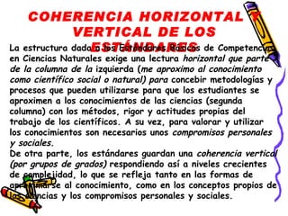 COHERENCIA HORIZONTAL Y VERTICAL DE LOS ESTÁNDARES La estructura dada a los Estándares Básicos de Competencias en Ciencias Naturales exige una lectura  horizontal que parte de la columna de la  izquierda ( me aproximo al conocimiento como científico social o natural) para  concebir metodologías y procesos que pueden utilizarse para que los estudiantes se aproximen a los conocimientos de las ciencias (segunda columna) con los métodos, rigor y actitudes propias del trabajo de los científicos. A su vez, para valorar y utilizar los conocimientos son necesarios unos  compromisos personales y sociales. De otra parte, los estándares guardan una  coherencia vertical (por grupos de grados)  respondiendo así a niveles crecientes de complejidad, lo que se refleja tanto en las formas de aproximarse al conocimiento, como en los conceptos propios de las ciencias y los compromisos personales y sociales. 