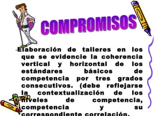 - Elaboración de talleres en los que se evidencie la coherencia vertical y horizontal de los estándares básicos de competencia por tres grados consecutivos. (debe reflejarse la contextualización de los niveles de competencia, competencia y su correspondiente correlación.  COMPROMISOS 
