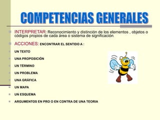 INTERPRETAR :   Reconocimiento y distinción de los elementos , objetos o códigos propios de cada área o sistema de significación . ACCIONES:   ENCONTRAR EL SENTIDO A : UN TEXTO UNA PROPOSICIÓN UN TÉRMINO UN PROBLEMA UNA GRÁFICA UN MAPA UN ESQUEMA  ARGUMENTOS EN PRO O EN CONTRA DE UNA TEORIA COMPETENCIAS GENERALES 