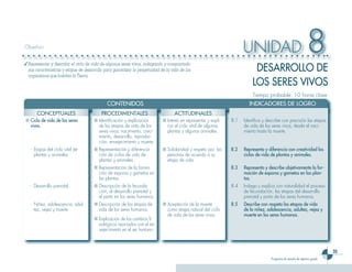 Objetivo
                                                                                                                       UNIDAD                                    8
                                                                                                                            DESARROLLO DE
✓ Representar y describir el ciclo de vida de algunos seres vivos, indagando y comparando
  sus características y etapas de desarrollo para garantizar la perpetuidad de la vida de los
  organismos que habitan la Tierra.
                                                                                                                           LOS SERES VIVOS
                                                                                                                           Tiempo probable: 10 horas clase
                                              CONTENIDOS                                                                  INDICADORES DE LOGRO
      CONCEPTUALES                        PROCEDIMENTALES                          ACTITUDINALES
■ Ciclo de vida de los seres          ■ Identificación y explicación         ■ Interés en representar y expli-   8.1   Identifica y describe con precisión las etapas
  vivos.                                de las etapas de vida de los           car el ciclo vital de algunas           de vida de los seres vivos, desde el naci-
                                        seres vivos: nacimiento, creci-        plantas y algunos animales.             miento hasta la muerte.
                                        miento, desarrollo, reproduc-
                                        ción, envejecimiento y muerte.
   - Etapas del ciclo vital de        ■ Representación y diferencia-         ■ Solidaridad y respeto por las     8.2   Representa y diferencia con creatividad los
     plantas y animales.                ción de ciclos de vida de              personas de acuerdo a su                ciclos de vida de plantas y animales.
                                        plantas y animales.                    etapa de vida.
                                      ■ Representación de la forma-                                              8.3   Representa y describe objetivamente la for-
                                        ción de esporas y gametos en                                                   mación de esporas y gametos en las plan-
                                        las plantas.                                                                   tas.
   - Desarrollo prenatal.             ■ Descripción de la fecunda-                                               8.4   Indaga y explica con naturalidad el proceso
                                        ción, el desarrollo prenatal y                                                 de fecundación, las etapas del desarrollo
                                        el parto en los seres humanos.                                                 prenatal y parto de los seres humanos.
   - Niñez, adolescencia, adul-       ■ Descripción de las etapas de         ■ Aceptación de la muerte           8.5   Describe con respeto las etapas de vida
     tez, vejez y muerte.               vida de los seres humanos.             como etapa natural del ciclo            de la niñez, adolescencia, adultez, vejez y
                                                                               de vida de los seres vivos.             muerte en los seres humanos.
                                      ■ Explicación de los cambios fi-
                                        siológicos asociados con el en-
                                        vejecimiento en el ser humano.



                                                                                                                                                                             3
                                                                                                                                      Programa de estudio de séptimo grado
 