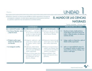 Objetivo


✓ Identificar y describir con interes los pasos del Método científico experimental y las etapas de
                                                                                                                              UNIDAD                                     1
  la investigación, realizando, con interes algunos experimentos con el propósito de relacionar-
  los, aplicarlos y explicarlos como herramientas en la actividad científica.
                                                                                                        EL MUNDO DE LAS CIENCIAS
                                                                                                                      NATURALES
                                                                                                                                   Tiempo probable: 18 horas clase
                                                CONTENIDOS                                                                       INDICADORES DE LOGRO
       CONCEPTUALES                          PROCEDIMENTALES                            ACTITUDINALES
■ Las Ciencias Naturales: ramas          ■ Descripción y clasificación           ■ Interés por describir el objeto      1.1   Describe con interés y clasifica de forma
  y objeto de estudio.                     de las Ciencias Naturales de            de estudio de algunas ramas                correcta algunas ramas de las Ciencias Na-
                                           acuerdo a su objeto de estudio          de las Ciencias Naturales.                 turales, su objeto de estudio, y las relaciones
                                           para relacionarlas entre ellas.                                                    existentes entre ellas.


■ El Método científico experi-           ■ Indagación, explicación y apli-       ■ Disposición e interés por la apli-   1.2   Indaga y explica con disposición y aplica el
  mental en las diferentes Cien-           cación de los distintos pasos           cación de los pasos del Mé-                Método científico experimental.
  cias Naturales.                          del Método científico experi-           todo científico experimental.
                                           mental.
■ La investigación científica.           ■ Explicación y relación de las         ■ Interés por la experimentación       1.3   Aplica con responsabilidad las etapas de
                                           etapas de la investigación cien-        científica como elemento clave             la investigación científica al realizar experi-
                                           tífica con los pasos del Método         en la resolución de problemas              mentos de Física, Química y Biología, mos-
                                           científico experimental.                científicos y tecnológicos.                trando un orden lógico.
                                         ■ Aplicación de las etapas de la        ■ Responsabilidad y orden
                                           investigación científica al rea-        lógico en la ejecución de ex-
                                           lizar experimentos de Física,           perimentos.
                                           Química y Biología.




                                                                                                                                                                                    
                                                                                                                                              Programa de estudio de octavo grado
 