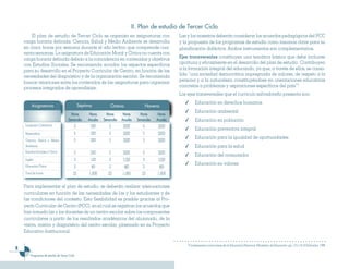II. Plan de estudio de Tercer Ciclo
        El plan de estudio de Tercer Ciclo se organiza en asignaturas con                                 Las y los maestros deberán considerar los acuerdos pedagógicos del PCC
    carga horaria definida. Ciencia, Salud y Medio Ambiente se desarrolla                                 y la propuesta de los programas de estudio como insumos clave para su
    en cinco horas por semana durante el año lectivo que comprende cua-                                   planificación didáctica. Ambos instrumentos son complementarios.
    renta semanas. La asignatura de Educación Moral y Cívica no cuenta con
    carga horaria definida debido a la coincidencia en contenidos y objetivos                             Ejes transversales constituyen una temática básica que debe incluirse
    con Estudios Sociales. Se recomienda acordar los aspectos específicos                                 oportuna y eficazmente en el desarrollo del plan de estudio. Contribuyen
    para su desarrollo en el Proyecto Curricular de Centro, en función de las                             a la formación integral del educando, ya que, a través de ellos, se conso-
    necesidades del diagnóstico y de la organización escolar. Se recomienda                               lida “una sociedad democrática impregnada de valores, de respeto a la
    buscar relaciones entre los contenidos de las asignaturas para organizar                              persona y a la naturaleza, constituyéndose en orientaciones educativas
    procesos integrados de aprendizaje.                                                                   concretas a problemas y aspiraciones específicos del país”5.
                                                                                                          Los ejes transversales que el currículo salvadoreño presenta son:
                                                                                                             ✓        Educación en derechos humanos
        Asignaturas                            Séptimo            Octavo                   Noveno
                                                                                                             ✓        Educación ambiental
                                        Horas        Horas      Horas      Horas      Horas      Horas
                                      Semanales     Anuales   Semanales   Anuales   Semanales   Anuales      ✓        Educación en población
    Lenguaje y Literatura                  5         200         5         200         5         200         ✓        Educación preventiva integral
    Matemática                             5         200         5         200         5         200
                                                                                                             ✓        Educación para la igualdad de oportunidades
    Ciencia, Salud y Medio                 5         200         5         200         5         200
    Ambiente                                                                                                 ✓        Educación para la salud
    Estudios Sociales y Cívica             5         200         5         200         5         200         ✓        Educación del consumidor
    Inglés                                 3         120         3         120         3         120
                                                                                                             ✓        Educación en valores
    Educación Física                       2          80         2         80          2         80
    Total de horas                        25        1,000        25       1,000        25       1,000

    Para implementar el plan de estudio, se deberán realizar adecuaciones
    curriculares en función de las necesidades de las y los estudiantes y de
    las condiciones del contexto. Esta flexibilidad es posible gracias al Pro-
    yecto Curricular de Centro (PCC), en el cual se registran los acuerdos que
    han tomado las y los docentes de un centro escolar sobre los componentes
    curriculares a partir de los resultados académicos del alumnado, de la
    visión, misión y diagnóstico del centro escolar, plasmado en su Proyecto
    Educativo Institucional.

                                                                                                              5
                                                                                                                  Fundamentos curriculares de la Educación Nacional. Ministerio de Educación. pp- 115-116. El Salvador. 1999

        Programas de estudio de Tercer Ciclo
 
