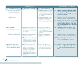 CONTENIDOS                                                                       INDICADORES DE LOGRO
           CONCEPTUALES                          PROCEDIMENTALES                         ACTITUDINALES
       - Teoría de Oparin Haldane.                                                ■ Interés en la identificación y expli-   8.5   Identifica y explica con seguridad e interés
                                                                                    cación de las condiciones físico-             las condiciones físico-químicas que permi-
       - Experimento de Miller-Urey.                                                químicas de los aspectos relativos            tieron la vida en la Tierra, según la teoría
                                                                                    al origen bioquímico de la vida               de Oparin y Haldane.
                                                                                    en la Tierra.
       - Hipótesis del gen.                                                       ■ Respeto e interés por la com-           8.6   Explica con interés los argumentos de la
                                                                                    paración y explicación de                     teoría del Gen sobre el origen de la vida.
                                                                                    las distintas teorías sobre el
                                                                                    origen de la vida en la Tierra.         8.7   Identifica, compara y explica con seguridad
                                                                                                                                  e interés las opiniones controvertidas de las
                                                                                                                                  distintas hipótesis relativas al origen de la
                                                                                                                                  vida y las más aceptadas por la comunidad
                                                                                                                                  científica mundial.
     ■ Virus y bacterias:                    ■ Representación, identificación     ■ Curiosidad e interés por                8.8   Representa y explica con interés y curio-
                                               y análisis de la estructura, ca-     identificar las enfermedades                  sidad la estructura y características de los
       - Estructura y tipos de virus.          racterísticas del ciclo de vida      virales y bacterianas que se                  virus.
                                               de los virus.                        dan en los seres vivos y el ser
                                                                                    humano.
       - Estructura y tipos de bacterias.    ■ Descripción de la importancia      ■ Interés por representar la              8.9   Representa y explica adecuadamente y con
                                               evolutiva de los virus.              estructura y tipos de virus y                 interés el ciclo de vida de un bacteriófago.
                                                                                    bacterias.
                                             ■ Representación, identificación                                               8.10 Representa y explica con interés y curiosi-
                                               y análisis de los tipos y clasi-                                                  dad la estructura y tipos de bacterias.
                                               ficación de las bacterias y su
                                               relación con algunas enferme-
                                               dades.
     ■ Importancia de los virus y            ■ Identificación y descripción       ■ Valoración crítica de los               8.11 Identifica y describe críticamente la impor-
       bacterias en la medicina, in-           de la importancia de los             daños y beneficios de los virus              tancia de los cultivos de virus y bacterias en
       dustria y producción agrícola           cultivos microbianos en el           y las bacterias en medicina,                 la medicina, industria y producción agrí-
                                               beneficio de los adelantos           la industria y la agricultura.               cola.
                                               biomédicos, biotecnológi-
                                               cos, ingeniería genética,
                                               pasteurización, fermentación,
                                               industriales y agrícolas en los
                                               humanos.


2
       Programa de estudio de noveno grado
 
