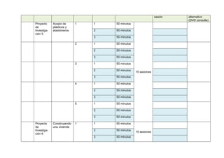 sesión   alternativo
                                                                        (DVD consulta)
Proyecto     Acopio de      1   1   50 minutos
de           plásticos y
Investiga-   elastómeros        2   50 minutos
ción 5
                                3   50 minutos

                            2   1   50 minutos

                                2   50 minutos

                                3   50 minutos

                            3   1   50 minutos

                                2   50 minutos
                                                 15 sesiones
                                3   50 minutos

                            4   1   50 minutos

                                2   50 minutos

                                3   50 minutos

                            5   1   50 minutos

                                2   50 minutos

                                3   50 minutos

Proyecto     Construyendo   1   1   50 minutos
de           una vivienda
Investiga-                      2   50 minutos
                                                 15 sesiones
ción 6
                                3   50 minutos
 