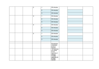 2   1   50 minutos

    2   50 minutos

    3   50 minutos

3   1   50 minutos

    2   50 minutos

    3   50 minutos

4   1   50 minutos

    2   50 minutos

    3   50 minutos

5   1   50 minutos

    2   50 minutos

    3   50 minutos


        92 sesiones
        empleadas
        en los 2
        bloques
        124 sesiones
        por ajustar
        en los
        siguientes 3
        bloques
        T.T 216
        sesiones en
        el ciclo
        escolar
 