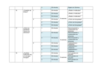 3   50 minutos                Dígalo con Química

16   ¿Cuestión de    1   1   50 minutos                ¿Redes o moléculas?
     enlace?
                         2   50 minutos                ¿Redes o moléculas?

                         3   50 minutos                ¿Redes o moléculas?
                                          6 sesiones
                     2   1   50 minutos                ¿Cómo son las grasas?

                         2   50 minutos                ¿Cómo son las grasas?

                         3   50 minutos                ¿Cómo son las grasas?

17   ¿Cómo se        1   1   50 minutos                Descomposición y
     mantienen                                         conservación de
     frescos los                                       alimentos
     alimentos?          2   50 minutos                Descomposición y
                                                       conservación de
                                                       alimentos
                         3   50 minutos                Descomposición y
                                          6 sesiones   conservación de
                                                       alimentos
                     2   1   50 minutos                Catalizadores e
                                                       inhibidores
                         2   50 minutos                Catalizadores e
                                                       inhibidores
                         3   50 minutos                Catalizadores e
                                                       inhibidores
18   ¿Cuántas        1   1   50 minutos                De lo grande a lo
     moléculas hay                                     pequeño
     en una gota         2   50 minutos                De lo grande a lo
     de agua?                             6 sesiones   pequeño
                         3   50 minutos                De lo grande a lo
                                                       pequeño
 