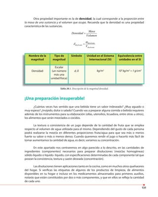 131
Otra propiedad importante es la de densidad, la cual corresponde a la proporción entre
la masa de una sustancia y el volumen que ocupa. Recuerda que la densidad es una propiedad
característica de las sustancias.
Masa
Densidad
Volumen
=
disolvente
disolvente
disolvente
m
V
δ =
Tabla 20.1. Descripción de la magnitud densidad.
Nombre de la
magnitud
Tipo de
magnitud
Símbolo Unidad en el Sistema
Internacional (SI)
Equivalencia entre
unidades en el SI
Densidad
Escalar
(un número
más una
unidad física)
d, δ kg/m3
103
kg/m3
= 1 g/cm3
¡Una preparación insuperable!
¿Cuántas veces has sentido que una bebida tiene un sabor indeseado? ¿Muy aguado o
muy espeso? ¿Insípido, dulce o salado? Cuando vas a preparar alguna comida o bebida requieres
además de los instrumentos para su elaboración (ollas, utensilios, licuadora, entre otras u otros),
los alimentos que serán mezclados o cocidos.
La textura o consistencia de un jugo depende de la cantidad de fruta que se emplea
respecto al volumen de agua utilizada para el mismo. Dependiendo del gusto de cada persona
podrá realizarse la mezcla en diferentes proporciones fruta/agua para que sea más o menos
fuerte su sabor o más o menos denso. Cuando queremos rendir el jugo o hacerlo más fácil de
tomar aumentamos la cantidad de agua, es decir, variamos su concentración.
En este apartado nos centraremos en algo parecido a lo descrito, en las cantidades de
ingredientes (componentes) necesarios para preparar disoluciones (mezclas homogéneas)
sólido-líquido o líquido- líquido, con especificaciones determinadas de cada componente tal que
posean la consistencia, textura y sazón deseada (concentración).
Las disoluciones tienen aplicaciones tanto en la cocina, como en muchos otros quehaceres
del hogar. Si verificas las etiquetas de algunos de los productos de limpieza, de alimentos
disponibles en tu hogar e incluso en los medicamentos almacenados para primeros auxilios,
notarás que están constituidos por dos o más componentes, y que en ellos se refleja la cantidad
de cada uno.
 