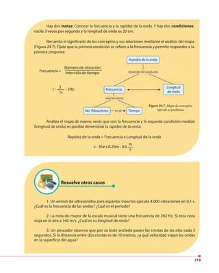 213
Hay dos metas: Conocer la frecuencia y la rapidez de la onda. Y hay dos condiciones:
oscila 3 veces por segundo y la longitud de onda es 20 cm.
Recuerda el significado de los conceptos y sus relaciones mediante el análisis del mapa
(Figura 24.7). Fíjate que la primera condición se refiere a la frecuencia y permite responder a la
primera pregunta:
Figura 24.7. Mapa de conceptos,
referido al problema.
Analiza el mapa de nuevo; verás que con la frecuencia y la segunda condición medida
(longitud de onda) es posible determinar la rapidez de la onda:
Rapidez de la onda = Frecuencia x Longitud de la onda
1. Un emisor de ultrasonidos para espantar insectos ejecuta 4.000 vibraciones en 0,1 s.
¿Cuál es la frecuencia de las ondas? ¿Cuál es el período?
2. La nota do mayor de la escala musical tiene una frecuencia de 262 Hz. Si esta nota
viaja en el aire a 340 m/s. ¿Cuál es su longitud de onda?
3. Un pescador observa que por su bote anclado pasan las crestas de las olas cada 5
segundos. Si la distancia entre dos crestas es de 10 metros, ¿a qué velocidad viajan las ondas
en la superficie del agua?
Resuelve otros casos
Figura 24.7. Mapa de conceptos,
referido al problema.
Frecuencia =
Número de vibración
Intervalo de tiempo
3
1s
t - - 3Hz
v - 3hz x 0.20m - 0.6
m
s
 