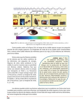 228
Figura 25.4. Las diferentes ondas del espectro electromagnético (EM). Todos son de la misma naturaleza, y solo se
diferencian en sus longitudes de onda (y frecuencia).
Como puedes notar en la figura 25.4, el rango de luz visible apenas ocupa una pequeña
porción de este amplio espectro. Las longitudes de onda de la luz visible están comprendidas
más o menos entre 0,400 milésima de milímetro para la luz roja y 0,750 milésima de milímetro
para la luz violeta.
¿Sabías que...? Reci-
bir radiación ultravioleta (UV)
en cantidades pequeñas, resulta
beneficioso para la salud ya que con-
tribuye con la producción de vitamina
D, el desarrollo de los huesos, entre otros.
Sin embargo, una prolongada exposición
a las ondas UV se asocia con alteraciones
de la salud como: cáncer de piel, quema-
duras de sol envejecimiento prematuro de
la piel, diversas enfermedades oculares y
disminución de la eficacia del sistema in-
munológico. Reducción la capa de ozo-
no aumenta la incidencia de ondas UV
sobre la Tierra. Alerta
Vimos antes que los fotones emitidos
en los átomos por los saltos cuánticos de
los electrones, son paquetes de energía.
Algunos de estos saltos producen la luz
visible, la cual en nuestros ojos es percibida
con diversos colores. Sabemos hoy que
existe una relación directa entre la energía
que transporta un fotón y su frecuencia
como onda EM: a mayor energía mayor será
su frecuencia; y menor su longitud de onda,
ya que como ocurre con las ondas mecánicas,
la rapidez, v, de las ondas EM es el producto
de su frecuencia, f, por su longitud de onda,
λ1, (v = λf).
Los átomos pueden emitir muchísimas radiaciones que no podemos ver. Entre estas luces
invisibles para nosotros, está la luz infrarroja, con longitudes de onda mayores a la luz roja, como
la que emiten los átomos de objetos calientes. Al otro lado del rango visible está la luz ultravioleta,
de menor longitud de onda que la luz violeta.
 