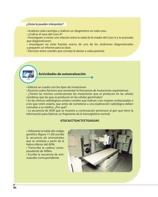 80
• Elabora un cuadro con los tipos de mutaciones.
• Enuncia cuatro factores que aumentan la frecuencia de mutaciones espontáneas.
• ¿Tienen las mismas consecuencias las mutaciones que se producen en las células
somáticas que las que se producen en las células germinales?
• En las clínicas radiológicas existen carteles que indican a las mujeres embarazadas o
a las que creen estarlo, que antes de someterse a una exploración radiológica deben
consultar a su médico. ¿Por qué?
• La secuencia de ADN que se muestra a continuación pertenece al gen que tiene la
información para fabricar un fragmento de la hemoglobina normal:
GTGCACCTGACTCCTGAGGAG
Actividades de autoevaluación
¿Cómo lo pueden interpretar?
• Analicen cada cariotipo y realicen un diagnóstico en cada caso.
• ¿Cuál es el sexo del Caso A?
• Investiguen si existe una relación entre la edad de la madre del Caso A y la anomalía
que diagnosticaron.
• Investiguen en otras fuentes acerca de uno de los síndromes diagnosticados
y preparen un informe para la clase.
• Discutan entre ustedes qué consejo le darían a cada paciente.
• Utilizando la tabla del código
genético (figura 17.30) escribe
la secuencia de aminoácidos
que se sintetiza a partir de la
hebra inferior del ADN.
• Transcribe la cadena corres-
pondiente de ARNm.
• Escribe la secuencia de ami-
noácidos correspondiente.
 