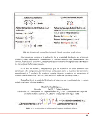 95
Tabla 18.8. Aplicación de la propiedad distributiva desde el área de matemáticas hacia la química.
¿Qué concluyes respecto a la aplicación de la propiedad distributiva en el área de
química? ¡Exacto! Hay similitud. En matemática, la constante multiplica los coeficientes de cada
variable, mientras que en química, el coeficiente estequiométrico multiplica cada subíndice de
los elementos en la fórmula molecular.
En el área de química, interpretamos que los subíndices de cada elemento que
constituyen a los compuestos, se incrementan tantas veces como la magnitud del coeficiente
estequiométrico. El resultado del producto en cada elemento, representa un aumento en el
número total de átomos del cada uno, pero la fórmula molecular permanece intacta.
Otra aplicación de la propiedad distributiva al balancear una ecuación química es cuando
se ha formado una sal ternaria del tipo:
Metaly
(No Metal Oxígeno)x
;
Ejemplo: Ca3
(PO4
)2
Fosfato de Calcio.
En este caso, y = 3 corresponde a la carga del fosfato (PO4
)-3
y x = 2 corresponde a la carga del
elemento metálico (calcio: Ca+2
). Observa otro ejemplo en la figura 18.13.
Figura 18.12. Identificación de los subíndices en un compuesto (Bicarbonato de calcio).Figura 18.12. Identificación de los subíndices en un compuesto (Bicarbonato de calcio).
 