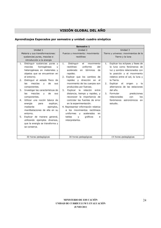 VISIÓN GLOBAL DEL AÑO

Aprendizajes Esperados por semestre y unidad: cuadro sinóptico

                                                                 Semestre 1
                   Unidad 1                                        Unidad 2                                               Unidad 3
    Materia y sus transformaciones:             Fuerza y movimiento: movimiento                        Tierra y universo: movimientos de la
        sustancias puras, mezclas e                              rectilíneo                                       Tierra y la luna
         introducción a la energía
   1.   Distinguir sustancias puras y           1.     Distinguir           el     movimiento           1.   Explicar los eclipses y fases de
        mezclas        homogéneas         y           rectilíneo            uniforme             del         la luna como fenómenos de
        heterogéneas en materiales y                  acelerado         en       términos        de          luz y sombra relacionados con
        objetos que se encuentran en                  rapidez.                                               la posición y el movimiento
        el entorno.                             2. Explicar que los cambios de                               relativo entre el sol, la luna y
   2.   Distinguir el estado físico de                rapidez      y        dirección       en    el         la Tierra.
        las   mezclas         y   de    sus           movimiento de los cuerpos son                     2.   Explicar     el     origen   y    la
        componentes.                                  producidos por fuerzas.                                alternancia de las estaciones
   3.   Investigar las características de       3.    Explicar         la     relación       entre           del año.
        las   mezclas         y   de    sus           distancia, tiempo y rapidez, y                    3.   Formular               predicciones
        componentes.                                  reconocer la importancia de                            relacionadas          con        los
   4.   Utilizar una noción básica de                 controlar las fuentes de error                         fenómenos         astronómicos   en
        energía        para        explicar,          en la experimentación.                                 estudio.
        mediante                  ejemplos,     4. Representar información relativa
        manifestaciones de ella en su                a los movimientos rectilíneos
        entorno.                                     uniformes         y      acelerados         en
   5.   Explicar de manera general,                  tablas        y             gráficos         e
        utilizando    ejemplos    diversos,          interpretarlos.
        que la energía se transforma y
        se conserva.



          30 horas pedagógicas                          30 horas pedagógicas                                  15 horas pedagógicas




                                              MINISTERIO DE EDUCACIÓN                                                                               24
                                         UNIDAD DE CURRÍCULUM Y EVALUACIÓN
                                                      JUNIO 2011
 