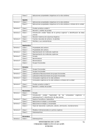 Clase 2      Aplicaciones propiedades coligativas en la vida cotidiana


           Agosto
Semana 1   Clase 1      Aplicaciones propiedades coligativas en la vida cotidiana
           Clase 2      Aplicaciones propiedades coligativas en la vida cotidiana y síntesis de la unidad


Semana 2   Clase 1      Prueba sumativa unidad 2
           Clase 2      Revisión y análisis de prueba
Semana 3   Clase 1      Introducción unidad "bases de la química orgánica" e identificación de ideas
                        previas
           Clase 2      Revisión histórica de la Química Orgánica
Semana 4   Clase 1      Fuentes naturales de carbono: el petróleo
           Clase 2      Petróleo y sus características


           Septiembre
Semana 1   Clase 1      Propiedades del carbono
           Clase 2      Propiedades del carbono
Semana 2   Clase 1      Representación de moléculas orgánicas
           Clase 2      Representación de moléculas orgánicas
Semana 3   Clase 1      Feriado
           Clase 2      Nomenclatura
Semana 4   Clase 1      Nomenclatura
           Clase 2      Grupos Funcionales


           Octubre
Semana 1   Clase 1      Grupos Funcionales
           Clase 2      Grupos Funcionales
Semana 2   Clase 1      Laboratorio Reconocimiento de grupos funcionales
           Clase 2      Laboratorio Reconocimiento de grupos funcionales
Semana 3   Clase 1      Compuesto orgánicos en la vida cotidiana
           Clase 2      Compuesto orgánicos en la vida cotidiana y síntesis de la unidad


Semana 4   Clase 1      Prueba sumativa unidad 3
           Clase 2      Revisión y análisis de prueba


           Noviembre
Semana 1   Clase 1      Feriado
           Clase 2      Introducción     unidad   "reactividad   de   los   compuestos     orgánicos    y
                        estereoquímica" e identificación de idea previas
Semana 2   Clase 1      Ruptura homolítica y heterolítica
           Clase 2      Reacciones en etapas y concertadas
Semana 3   Clase 1      Reacciones en etapas y concertadas
           Clase 2      Tipos de reacciones: sustitución, adición, eliminación, reordenamiento


Semana 4   Clase 1      Modelos tridimensionales en química orgánica
           Clase 2      Estereoquímica


           Diciembre
Semana 1   Clase 1      Estereoquímica

                              MINISTERIO DE EDUCACIÓN                                                  74
                         UNIDAD DE CURRÍCULUM Y EVALUACIÓN
                                      JUNIO 2011
 