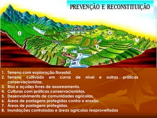 1. Terreno com exploração florestal.
2. Terreno cultivado em curva de nível e outras práticas
conservacionistas.
3. Rios e açudes livres de assoreamento.
4. Culturas com práticas conservacionistas.
5. Desenvolvimento de comunidades agrícolas.
6. Áreas de pastagens protegidas contra a erosão.
7. Áreas de pastagens protegidas.
8. Inundações controladas e áreas agrícolas reaproveitadas
 