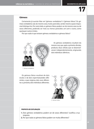 CIÊNCIAS DA NATUREZA 6 | CADERNO DE APOIO AO PROFESSOR                  DOCUMENTOS DE AMPLIAÇÃO




                                                                                       17
    Gémeos
       Certamente já ouviste falar em “gémeos verdadeiros” e “gémeos falsos”. Os gé-
    meos verdadeiros são do mesmo sexo, muito parecidos, sendo mesmo quase impos-
    sível distingui-los. Por outro lado, os gémeos falsos podem ser do mesmo sexo ou de
    sexos diferentes, podendo ser mais ou menos parecidos um com o outro, como
    quaisquer outros irmãos.
       Por que razão é que existem gémeos verdadeiros e gémeos falsos?




                                                      Os gémeos verdadeiros resultam do
                                                   mesmo ovo, que, após a primeira divisão,
                                                   produziu duas células que se desenvol-
                                                   veram independentemente, originando
                                                   dois indivíduos idênticos.




        1. Gémeos verdadeiros.




        Os gémeos falsos resultam de dois
    óvulos e de dois espermatozóides dife-
    rentes, o que originou dois ovos diferen-
    tes e, portanto, dois indivíduos diferentes.




                                                   2. Gémeos falsos.




      PROPOSTA DE EXPLORAÇÃO

      1. Dois gémeos verdadeiros podem ser de sexos diferentes? Justifica a tua
         resposta.
      2. Por que razão os gémeos falsos podem ser muito diferentes?

                                                                                                  43
 