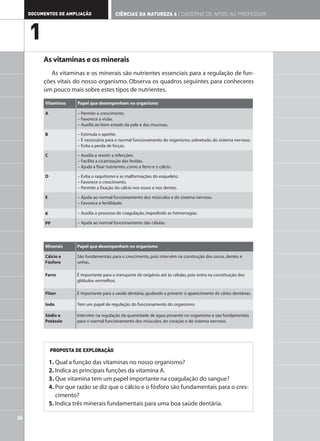 DOCUMENTOS DE AMPLIAÇÃO                  CIÊNCIAS DA NATUREZA 6 | CADERNO DE APOIO AO PROFESSOR



     1
          As vitaminas e os minerais
             As vitaminas e os minerais são nutrientes essenciais para a regulação de fun-
          ções vitais do nosso organismo. Observa os quadros seguintes para conheceres
          um pouco mais sobre estes tipos de nutrientes.

           Vitaminas      Papel que desempenham no organismo

           A              – Permite o crescimento.
                          – Favorece a visão.
                          – Auxilia ao bom estado da pele e das mucosas.

           B              – Estimula o apetite.
                          – É necessária para o normal funcionamento do organismo, sobretudo, do sistema nervoso.
                          – Evita a perda de forças.

           C              – Auxilia a resistir a infecções.
                          – Facilita a cicatrização das feridas.
                          – Ajuda a fixar nutrientes, como o ferro e o cálcio.

           D              – Evita o raquitismo e as malformações do esqueleto.
                          – Favorece o crescimento.
                          – Permite a fixação do cálcio nos ossos e nos dentes.

           E              – Ajuda ao normal funcionamento dos músculos e do sistema nervoso.
                          – Favorece a fertilidade.

           K              – Auxilia o processo de coagulação, impedindo as hemorragias.

           PP             – Ajuda ao normal funcionamento das células.




           Minerais       Papel que desempenham no organismo

           Cálcio e       São fundamentais para o crescimento, pois intervêm na construção dos ossos, dentes e
           Fósforo        unhas.

           Ferro          É importante para o transporte de oxigénio até às células, pois entra na constituição dos
                          glóbulos vermelhos.

           Flúor          É importante para a saúde dentária, ajudando a prevenir o aparecimento de cáries dentárias.

           Iodo           Tem um papel de regulação do funcionamento do organismo.

           Sódio e        Intervêm na regulação da quantidade de água presente no organismo e são fundamentais
           Potássio       para o normal funcionamento dos músculos, do coração e do sistema nervoso.




               PROPOSTA DE EXPLORAÇÃO

               1. Qual a função das vitaminas no nosso organismo?
               2. Indica as principais funções da vitamina A.
               3. Que vitamina tem um papel importante na coagulação do sangue?
               4. Por que razão se diz que o cálcio e o fósforo são fundamentais para o cres-
                  cimento?
               5. Indica três minerais fundamentais para uma boa saúde dentária.

26
 