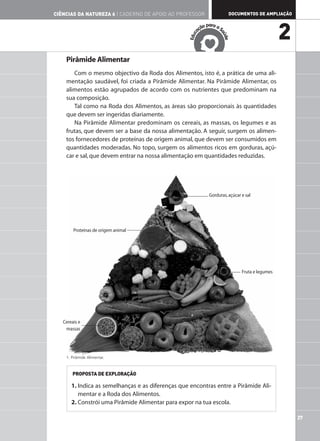 CIÊNCIAS DA NATUREZA 6 | CADERNO DE APOIO AO PROFESSOR                   DOCUMENTOS DE AMPLIAÇÃO

                                                                ar
                                                            ão p a a S
                                                          aç
                                                                                                  2




                                                                     aú
                                                      c
                                                   Edu




                                                                       de
    Pirâmide Alimentar
       Com o mesmo objectivo da Roda dos Alimentos, isto é, a prática de uma ali-
    mentação saudável, foi criada a Pirâmide Alimentar. Na Pirâmide Alimentar, os
    alimentos estão agrupados de acordo com os nutrientes que predominam na
    sua composição.
       Tal como na Roda dos Alimentos, as áreas são proporcionais às quantidades
    que devem ser ingeridas diariamente.
       Na Pirâmide Alimentar predominam os cereais, as massas, os legumes e as
    frutas, que devem ser a base da nossa alimentação. A seguir, surgem os alimen-
    tos fornecedores de proteínas de origem animal, que devem ser consumidos em
    quantidades moderadas. No topo, surgem os alimentos ricos em gorduras, açú-
    car e sal, que devem entrar na nossa alimentação em quantidades reduzidas.




                                                               Gorduras, açúcar e sal




        Proteínas de origem animal




                                                                                Fruta e legumes




   Cereais e
    massas




    1. Pirâmide Alimentar.



       PROPOSTA DE EXPLORAÇÃO

       1. Indica as semelhanças e as diferenças que encontras entre a Pirâmide Ali-
          mentar e a Roda dos Alimentos.
       2. Constrói uma Pirâmide Alimentar para expor na tua escola.

                                                                                                      27
 