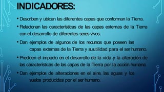 INDICADORES:
• Describen y ubican las diferentes capas que conforman la Tierra.
• Relacionan las características de las capas externas de la Tierra
con el desarrollo de diferentes seres vivos.
• Dan ejemplos de algunos de los recursos que poseen las
capas externas de la Tierra y suutilidad para el ser humano.
• Predicen el impacto en el desarrollo de la vida y la alteración de
las características de las capas de la Tierra por la acción humana.
• Dan ejemplos de alteraciones en el aire, las aguas y los
suelos producidas por el ser humano.
 