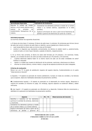 Ejemplo de evaluación
Aprendizajes Esperados                           Indicadores de Evaluación
Describir     la     utilidad   del   modelo     •     Caracterizan los elementos químicos a través de su número
atómico y de la teoría atómica para                    másico y su número atómico, apoyándose en la tabla
explicar           los     procesos         de         periódica.
transformación fisicoquímica de la
                                                 •     Explican la formación de iones a partir de los fenómenos de
materia.
                                                       pérdida o ganancia de electrones por parte de un átomo.


Actividad propuesta
Los alumnos analizan las siguientes situaciones:


a. El átomo de cloro tiene 17 protones. El átomo de sodio tiene 11 protones. Al combinarse para formar cloruro
de sodio (sal común) el átomo de sodio libera un electrón, que es captado por el átomo de cloro.
•   ¿qué carga eléctrica tiene cada uno de los iones así formados?
•   construir un diagrama que represente, primeramente, los átomos en estado neutro y, posteriormente,
    cuando el sodio y el cloro hayan liberado y captado el electrón, respectivamente.


b. En su forma más corriente, el átomo de cobre está formado por 29 protones y 34 neutrones. Existe,
además, una variedad de átomo de cobre que está constituido por 29 protones y 36 neutrones.
•     ¿cuántos electrones debería haber en un átomo neutro de cada una de estas variedades de cobre?
    Justifica tu respuesta
•     realizar un modelo que muestre la distribución de los protones, neutrones y electrones en el átomo
•     informar el número atómico, número másico y carga de las especies de átomos de cobre trabajadas.


Criterios de evaluación
Marcar con una “X” el grado de satisfacción respecto del aspecto descrito, fundamentándolo en el cuadro
“observaciones al docente”


L (logrado) = El aspecto es apreciado de manera satisfactoria. Cumple con todas las variables y los factores
que se exponen. Aplica las habilidades declaradas de pensamiento científico.


ML (medianamente logrado) = El aspecto es apreciado en el desempeño de manera regular. Responde la
mayoría de variables y/o factores en juego. Sin embargo, algunos aspectos se evidencian débiles y deben
reforzarse.


PL (por lograr) = El aspecto es apreciado con dificultad en su desarrollo. Evidencia falta de conocimiento y
debilidad en la aplicación de habilidades de pensamiento científico.



                         Aspecto                             L      ML   PL    Observaciones del docente
Identifica y cuantifica en los               elementos
químicos la cantidad de protones, electrones
y neutrones.
Caracteriza los elementos químicos a través
de su número másico y su número atómico.
Explica la formación de iones a partir de los
fenómenos          de    pérdida      o   ganancia    de


                                               MINISTERIO DE EDUCACIÓN                                               37
                                          UNIDAD DE CURRÍCULUM Y EVALUACIÓN
                                                       JUNIO 2011
 