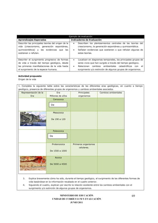Ejemplo de evaluación
Aprendizajes Esperados                                    Indicadores de Evaluación
Describir las principales teorías del origen de la          •    Describen los planteamientos centrales de las teorías del
vida (creacionismo,      generación espontánea,                  creacionismo, la generación espontánea y quimiosintética.
quimiosintética)    y   las   evidencias   que     las      •    Señalan evidencias que sostienen o que refutan algunas de
sostienen o refutan.                                             estas teorías.


Describir el surgimiento progresivo de formas               •    Localizan en diagramas temporales, los principales grupos de
de vida a través del tiempo geológico, desde                     seres vivos que han surgido a través del tiempo geológico.
las primeras manifestaciones de la vida hasta               •    Relacionan       cambios   ambientales   catastróficos   con   el
el surgimiento de la especie humana.                             surgimiento y/o extinción de algunos grupos de organismos.


Actividad propuesta
Origen de la vida


1. Completa la siguiente tabla sobre las características de las diferentes eras geológicas, en cuanto a tiempo
geológico, presencia de diferentes grupos de organismos y cambios ambientales asociados.
   Representación de la                  Era                     Principales            Cambios ambientales
            Era                  Millones de años                organismos
                                      Cenozoica

                                  De


                                      Mesozoica


                                  De 190 a 120




                                      Paleozoica

                                 De


                                   Proterozoica             Primeros organismos
                                                                  celulares.
                                 De 1500 a 1000


                                       Azoica


                                 De 5000 a 4500




    3.    Explica brevemente cómo ha sido, durante el tiempo geológico, el surgimiento de las diferentes formas de
          vida basándose en la información recabada en el cuadro anterior.
    4.    Siguiendo el cuadro, explican por escrito la relación existente entre los cambios ambientales con el
          surgimiento y/o extinción de algunos grupos de organismos.


                                        MINISTERIO DE EDUCACIÓN                                                       69
                                   UNIDAD DE CURRÍCULUM Y EVALUACIÓN
                                                JUNIO 2011
 