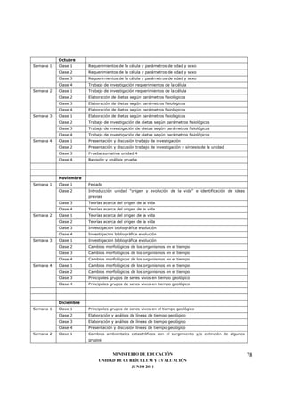 Octubre
Semana 1   Clase 1     Requerimientos de la célula y parámetros de edad y sexo
           Clase 2     Requerimientos de la célula y parámetros de edad y sexo
           Clase 3     Requerimientos de la célula y parámetros de edad y sexo
           Clase 4     Trabajo de investigación requerimientos de la célula
Semana 2   Clase 1     Trabajo de investigación requerimientos de la célula
           Clase 2     Elaboración de dietas según parámetros fisiológicos
           Clase 3     Elaboración de dietas según parámetros fisiológicos
           Clase 4     Elaboración de dietas según parámetros fisiológicos
Semana 3   Clase 1     Elaboración de dietas según parámetros fisiológicos
           Clase 2     Trabajo de investigación de dietas según parámetros fisiológicos
           Clase 3     Trabajo de investigación de dietas según parámetros fisiológicos
           Clase 4     Trabajo de investigación de dietas según parámetros fisiológicos
Semana 4   Clase 1     Presentación y discusión trabajo de investigación
           Clase 2     Presentación y discusión trabajo de investigación y síntesis de la unidad
           Clase 3     Prueba sumativa unidad 4
           Clase 4     Revisión y análisis prueba



           Noviembre
Semana 1   Clase 1     Feriado
           Clase 2     Introducción unidad "origen y evolución de la vida" e identificación de ideas
                       previas
           Clase 3     Teorías acerca del origen de la vida
           Clase 4     Teorías acerca del origen de la vida
Semana 2   Clase 1     Teorías acerca del origen de la vida
           Clase 2     Teorías acerca del origen de la vida
           Clase 3     Investigación bibliográfica evolución
           Clase 4     Investigación bibliográfica evolución
Semana 3   Clase 1     Investigación bibliográfica evolución
           Clase 2     Cambios morfológicos de los organismos en el tiempo
           Clase 3     Cambios morfológicos de los organismos en el tiempo
           Clase 4     Cambios morfológicos de los organismos en el tiempo
Semana 4   Clase 1     Cambios morfológicos de los organismos en el tiempo
           Clase 2     Cambios morfológicos de los organismos en el tiempo
           Clase 3     Principales grupos de seres vivos en tiempo geológico
           Clase 4     Principales grupos de seres vivos en tiempo geológico



           Diciembre
Semana 1   Clase 1     Principales grupos de seres vivos en el tiempo geológico
           Clase 2     Elaboración y análisis de líneas de tiempo geológico
           Clase 3     Elaboración y análisis de líneas de tiempo geológico
           Clase 4     Presentación y discusión líneas de tiempo geológico
Semana 2   Clase 1     Cambios ambientales catastróficos con el surgimiento y/o extinción de algunos
                       grupos


                                 MINISTERIO DE EDUCACIÓN                                               78
                            UNIDAD DE CURRÍCULUM Y EVALUACIÓN
                                         JUNIO 2011
 